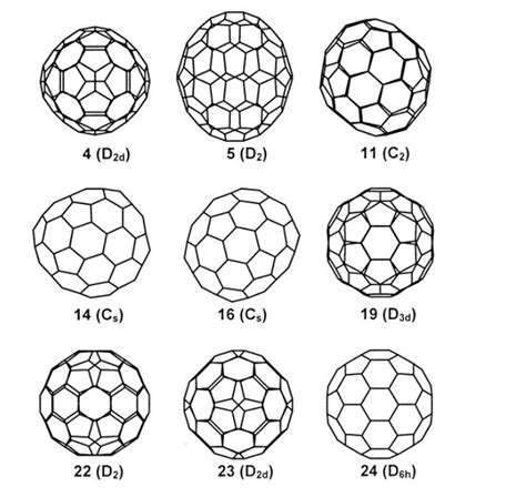 Where Can I Find Cif File Of Pure C84 Fullerene Molecule