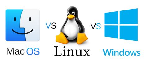 Windows Vs Macintosh Vs Linux The Best Operating System By Satvik