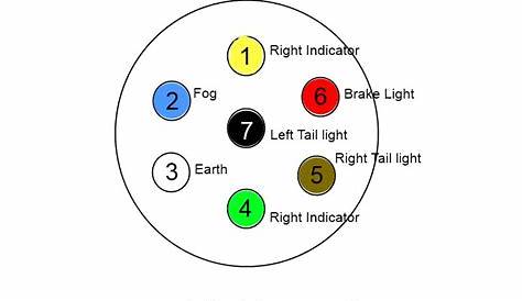 wiring diagram for 6 pole trailer plug