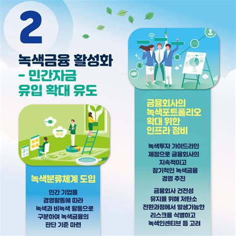 환경부 카드뉴스 2050 탄소중립 대한민국 탄소중립 31전략 제4탄 탄소중립 제도기반 강화