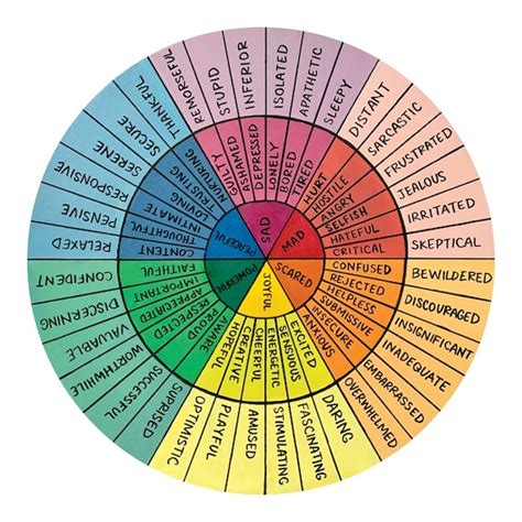 Emotions Color Wheel Art Print Etsy Uk