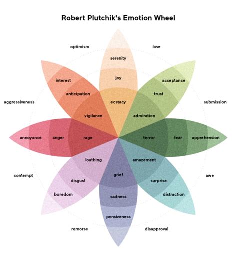 The Emotion Wheel What It Is Psychology And How To Use It