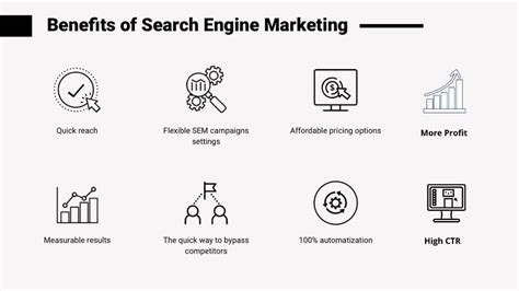Why Use Search Engine Marketing Why Sem Is Important