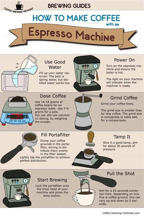How To Make Coffee Latte How To Do Thing