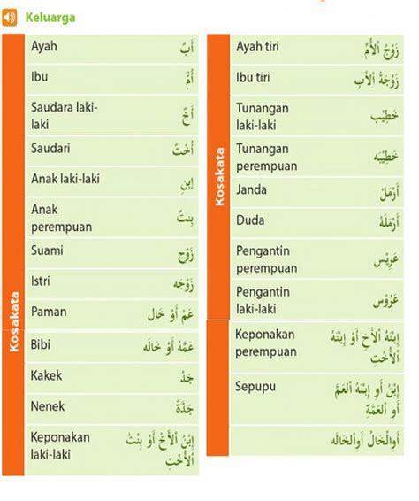 Nama Anggota Keluarga Dalam Bahasa Arab Dan Artinya Belajar Bahasa