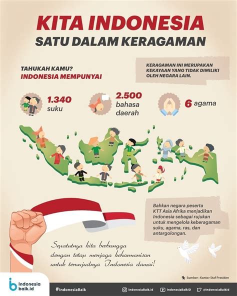 Poster Keberagaman Agama Di Indonesia Dikdasmen