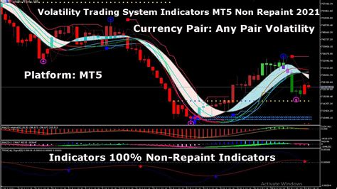 Volatility Trading System Indicators Mt5 Non Repaint 2021 Youtube