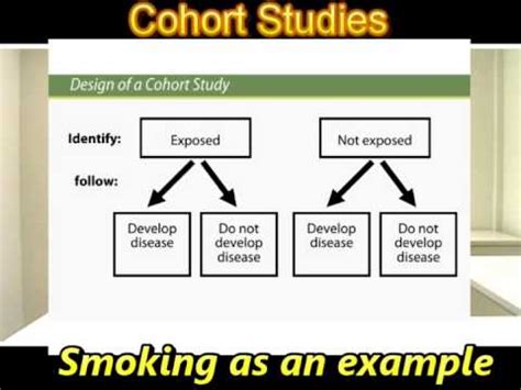 In line with the hypothesis… contrary to the hypothesized association… Cohort Studies..... Made Easy !!! - YouTube