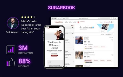 Sugarbook Review Full Site Analysis And Our Dating Experience 2024