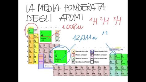 Sometimes i turn on the bbc channel to hear the world news in english. Massa Media degli atomi - YouTube