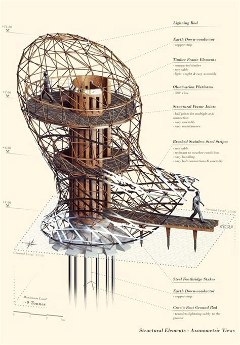 Biomimicry A Wildlife Observation Platform Designed As Birds Nest
