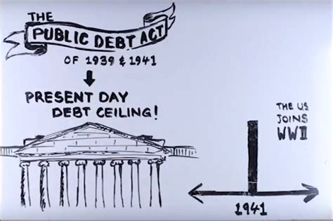 Subscribe to the mother jones daily newsletter and get a recap of news that matters. Raising the Roof? The Debt Ceiling Explained - Brown ...