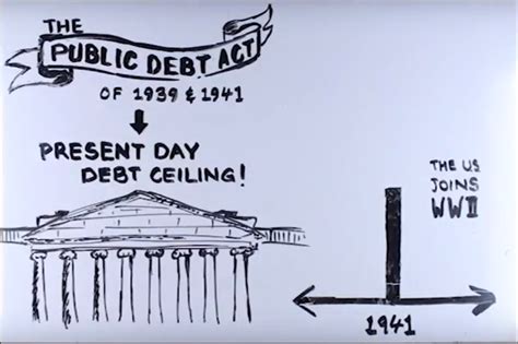 Congress has tinkered with the debt ceiling, the statutory limit on amount of money the united states government is authorized to borrow to meet its legal. Raising the Roof? The Debt Ceiling Explained - Brown ...