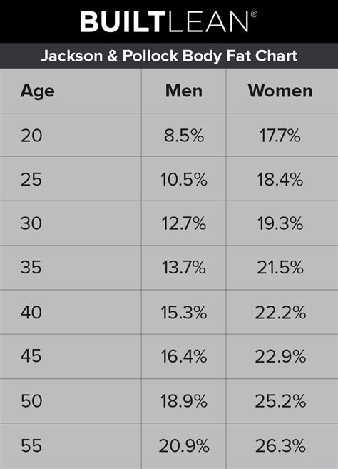 Ideal Body Fat Percentage Based On Age And Height Body Fat Percentage