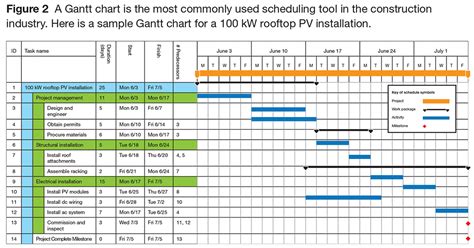 Excel Project Management Template With Gantt Schedule Creation Task