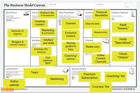 Cost Structure Business Model Canvas