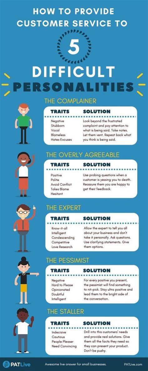 Our Infographic Will Teach You About The Five Most Difficult Customer