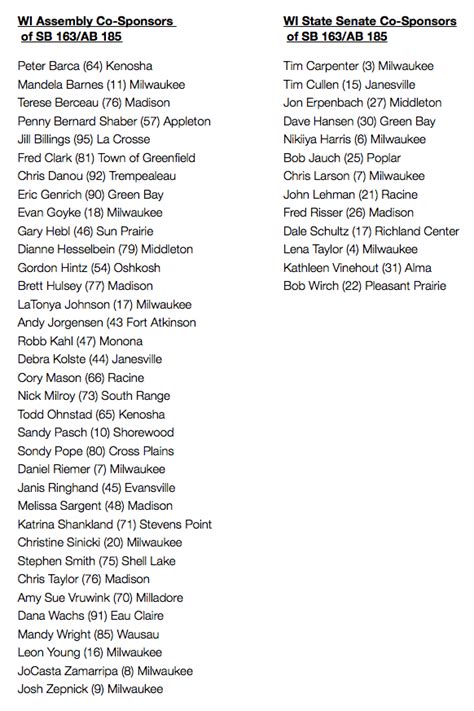 * all indian cities are listed here in alphabetical order for easy copy & paste purpose. Common Cause Wisconsin: June 2013