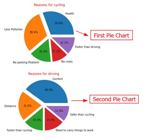 Matplotlib Pie Chart Tutorial Python Guides