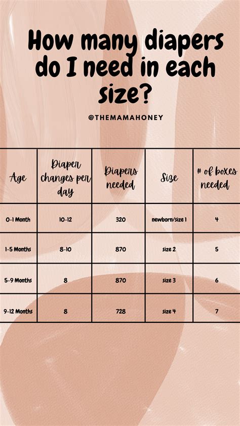 How Many Diapers You Need In Each Size For The First Year For Your Baby