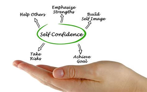 Building Self Confidence Will Make You Happier And More Successful Happiness On