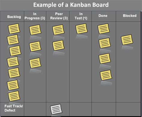 Tips For Getting The Most Out Of Your Kanban Board Wonde