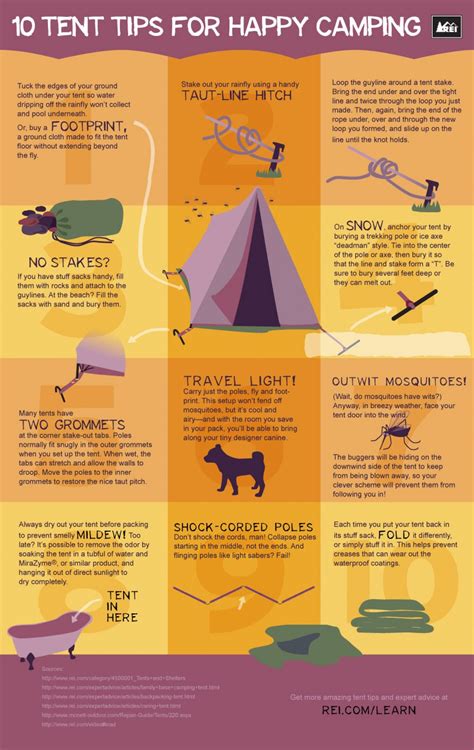 10 Tent Tips For Happy Camping Pictures Photos And Images For