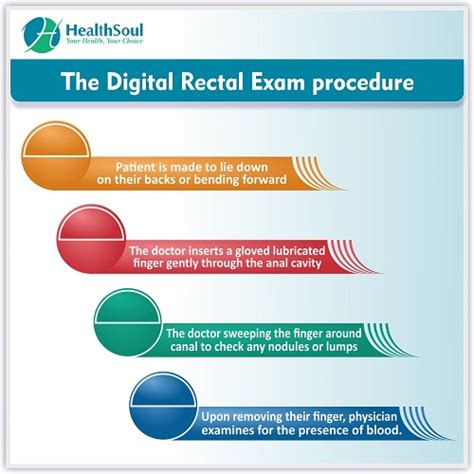 Digital Rectal Exam Indications And Procedure Healthsoul