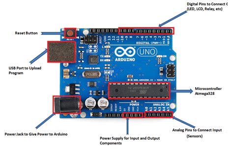 Basic Concept Of Arduino And Hardware Structure Of Arduino