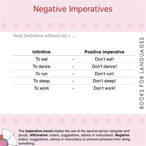 Imperative Sentences Examples List 48 Imperative Sentences And
