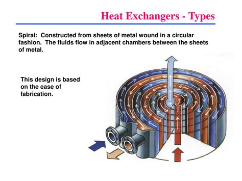 Ppt Heat Exchangers Powerpoint Presentation Free Download Id1251195