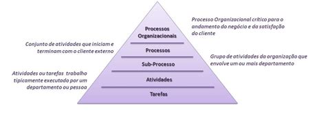 Ultra Soluções Empresariais Hierarquia Dos Processos