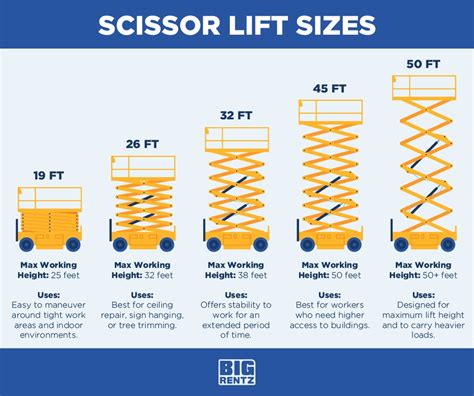 Scissor Lift Sizes How To Choose The Right Height Bigrentz