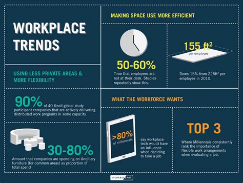 Millennials And The Workplace Flexible Productivity Chargespot