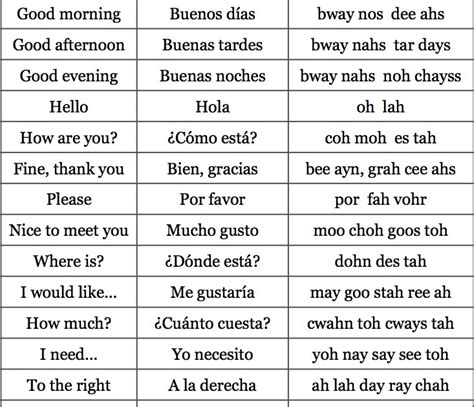 35 Basic Conversation Spanish Greetings