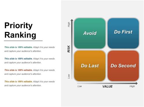 Priority Ranking Criteria Powerpoint Ideas Presentation Powerpoint Riset