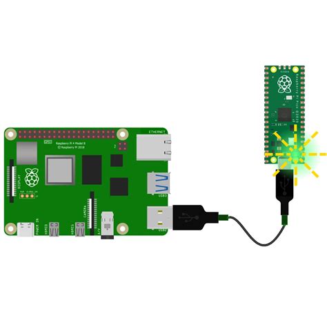 Raspberry Pi Pico Kit Board Headers Usb Cable •