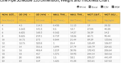 Pipe Thickness Table In Mm Elcho Table