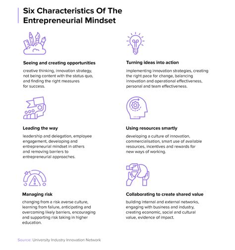 How To Train Entrepreneurial Mindset