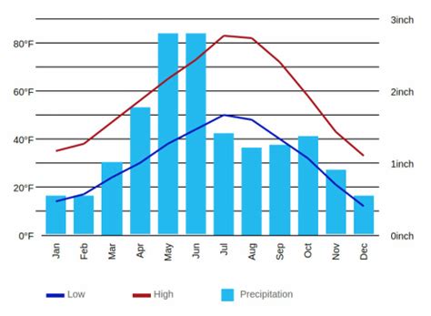 I will attach the climograph . Canadian Shield Climograph / Forests Free Full Text Long ...