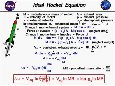 Derivation Of The Ideal Rocket Equation Which Describes The Change In