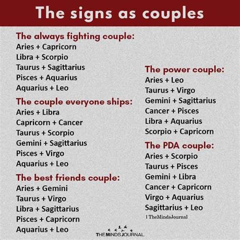 The Signs As Couples Zodiac Signs Pisces Libra Zodiac Facts Zodiac Signs Couples