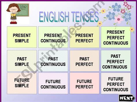 Esl English Powerpoints Tenses