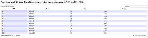 Working With Jquery Datatables Server Side Processing Using Php And Mysql