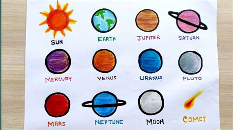Solar Planets Drawingsolar Planets Drawing In Our Solar Systemhow To
