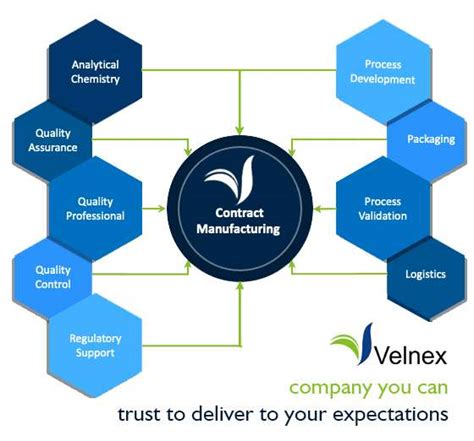Third Party Contract Manufacturing Company Velnex Medicare