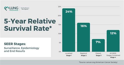 Mesothelioma Survival Rates Factors That Can Affect Survival