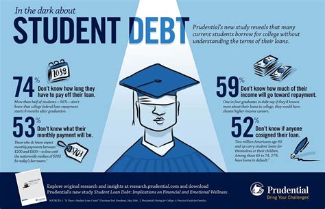 White House Approves 39b Student Loan Forgiveness Are You Among 800k