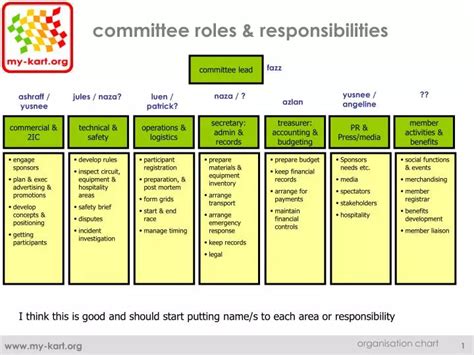 Ppt Committee Roles And Responsibilities Powerpoint Presentation Free