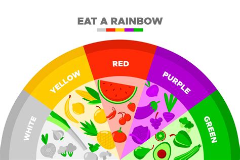 Preschool Dietary Requirements Significance Of Rainbow Diet